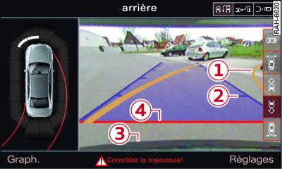 Écran : manœuvre de stationnement dans la place de stationnement